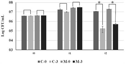 Overexpression of mqsR in Xylella fastidiosa Leads to a Priming Effect of Cells to Copper Stress Tolerance